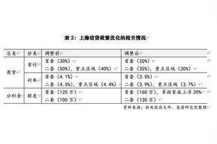 TA：曼联激活续约选项，与林德洛夫合同延长至2025